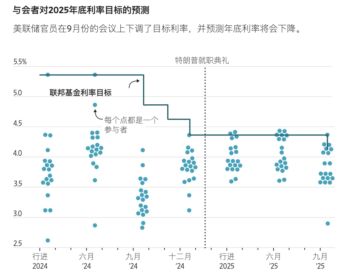 审慎与耐心：美联储降息周期下的EB-5市场生态重构与投资逻辑！